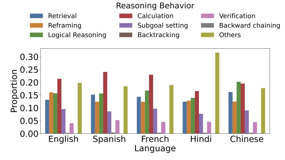 The same system prompt may have very different behaviors in different languages