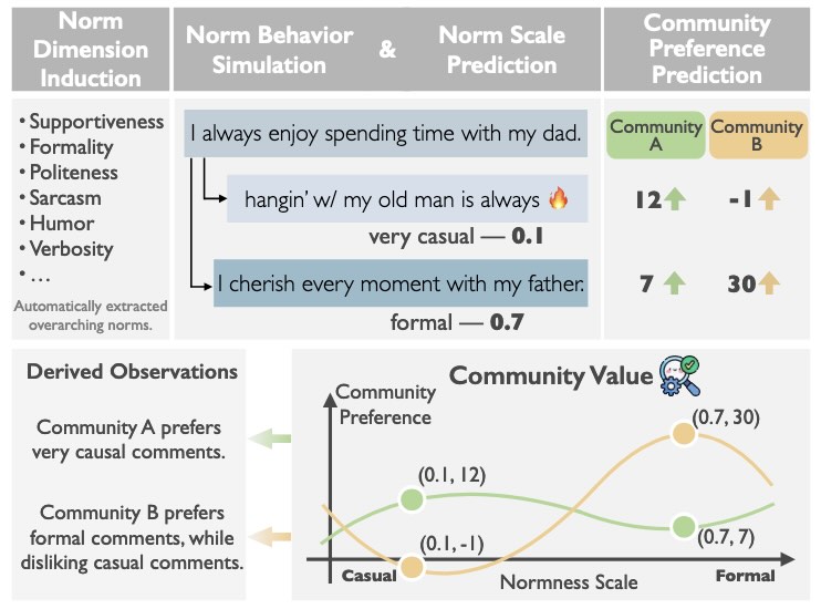 Communities respond differently to the same message depending on their underlying values