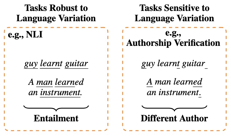 The choice of tokenization can make NLP models more or less sensitive to language variation